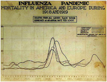 万众一心抗新冠 切莫忽视了流感