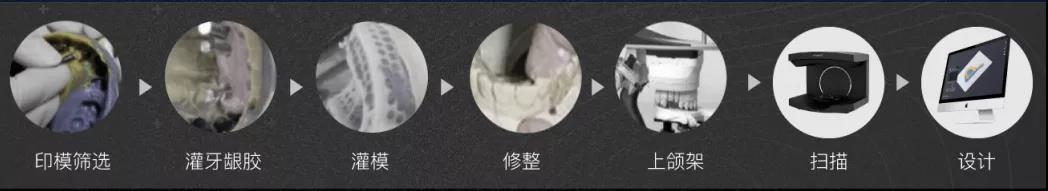 传统印模流程.jpg 传统印模流程.jpg