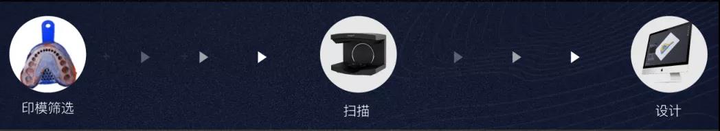 黑格科技印模扫流程.jpg 黑格科技印模扫流程.jpg