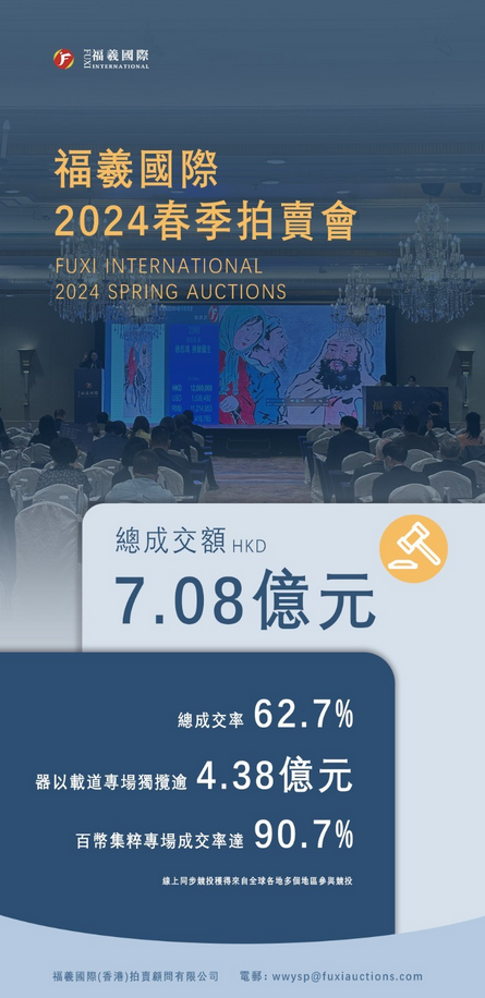 盛装启航 | 福羲国际2024春拍成交率高达62.7%,振奋收官 (图7) 图片.png